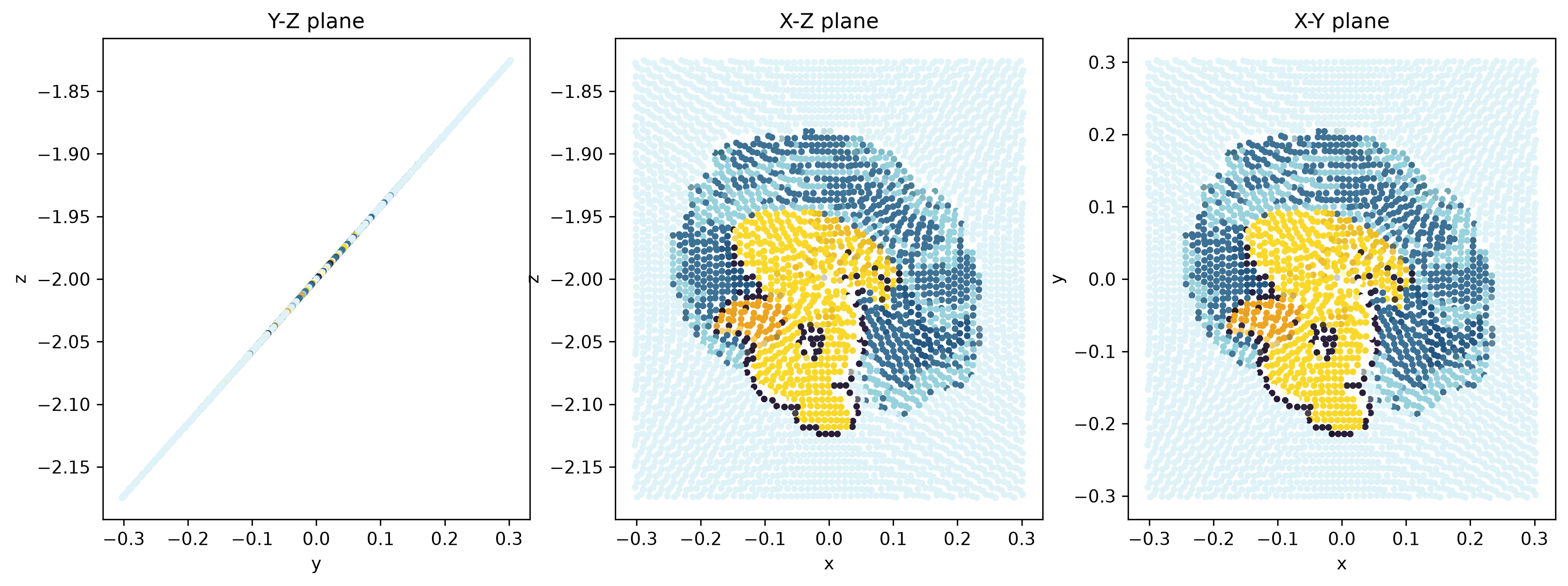 <Figure size 4500x1500 with 3 Axes>