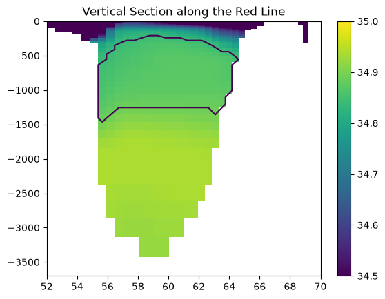<Figure size 640x480 with 2 Axes>