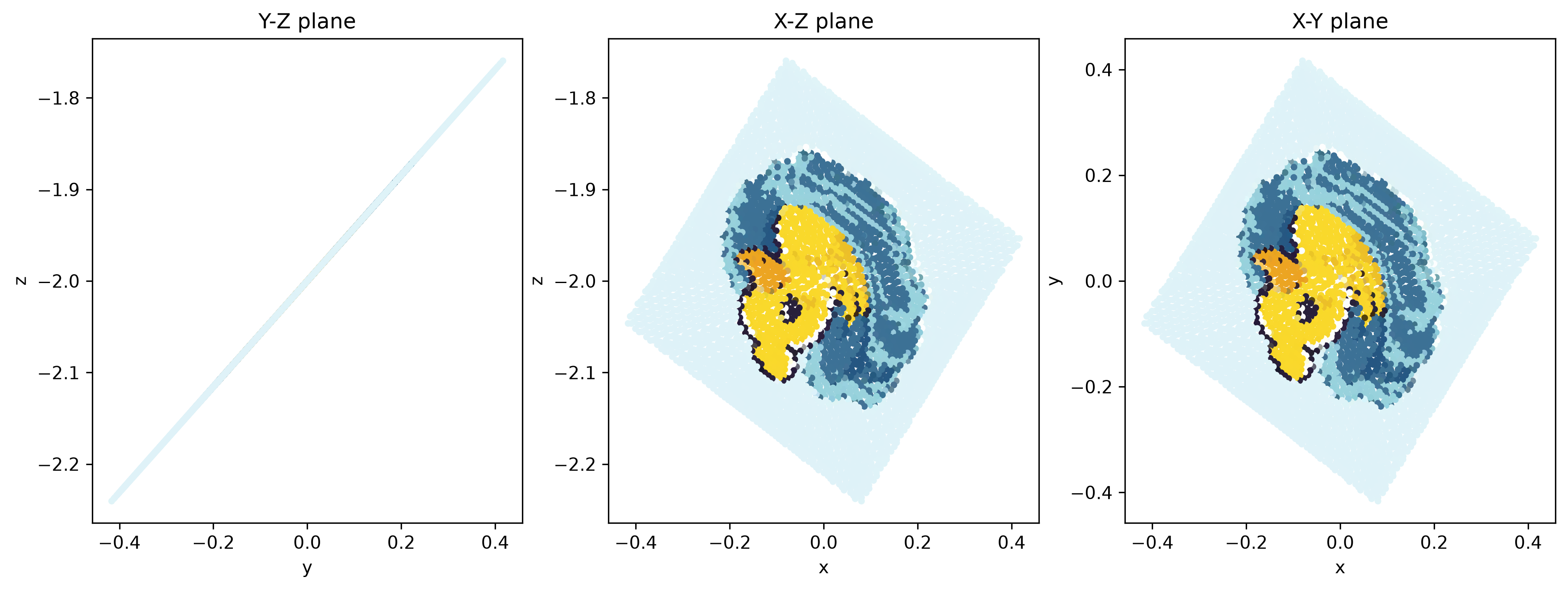 <Figure size 4500x1500 with 3 Axes>