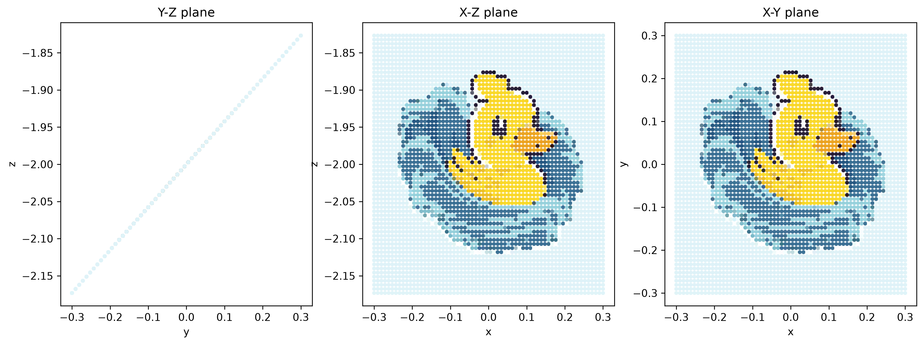 <Figure size 4500x1500 with 3 Axes>